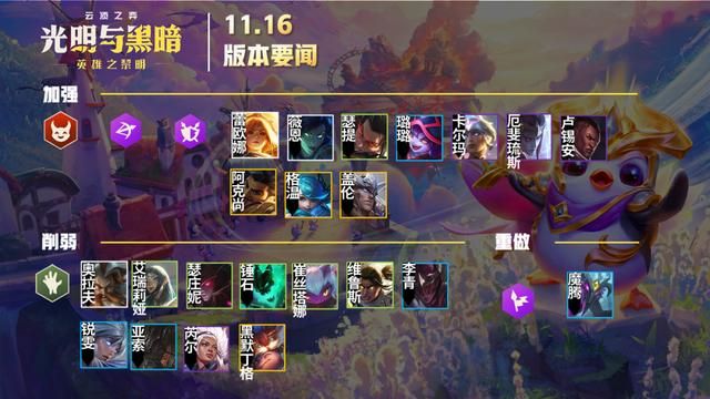 云顶之弈最新版本卢锡安出装（云顶之弈11.16版本更新详解）(3)