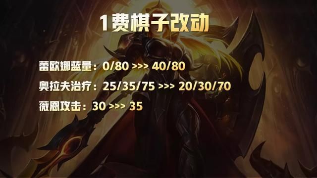 云顶之弈最新版本卢锡安出装（云顶之弈11.16版本更新详解）(6)