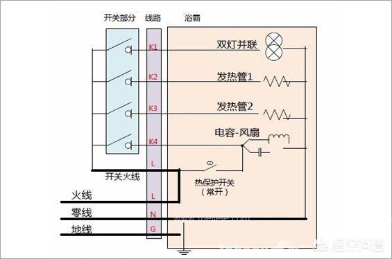 卫生间浴霸电源怎么安装（在我们的电气装修中）(4)