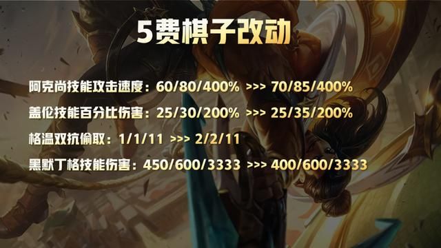 云顶之弈最新版本卢锡安出装（云顶之弈11.16版本更新详解）(11)