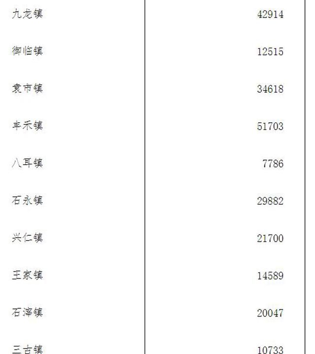 邻水县县城常住人口（四川广安邻水县常住人口数据）(3)