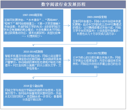 咪咕阅读发展历程（咪咕阅读客户端8.0全新上线）