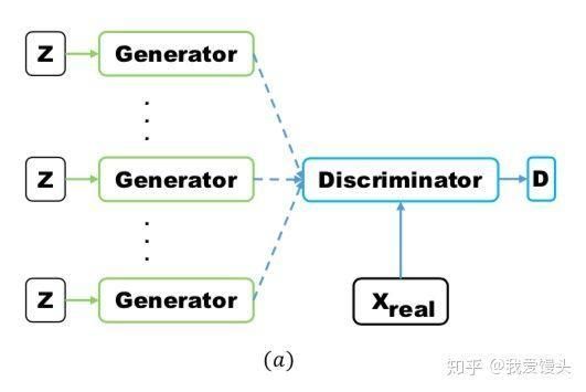 gan的优缺点（万字长文解读GAN从基本概念）(12)
