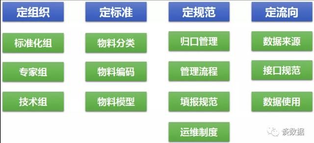 设置物料管理系统参数（工业企业的物料主数据管理）(3)