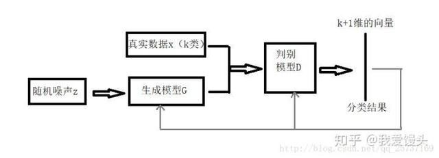 gan的优缺点（万字长文解读GAN从基本概念）(19)