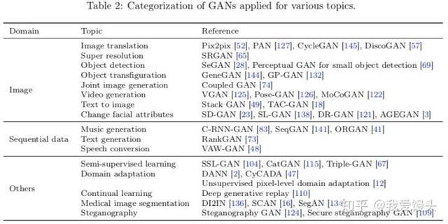 gan的优缺点（万字长文解读GAN从基本概念）(17)