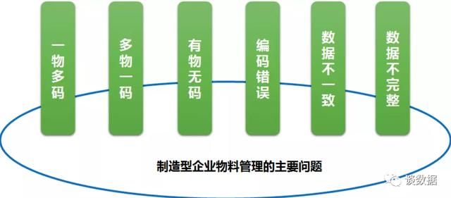 设置物料管理系统参数（工业企业的物料主数据管理）(2)