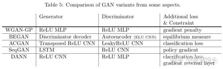 gan的优缺点（万字长文解读GAN从基本概念）(23)