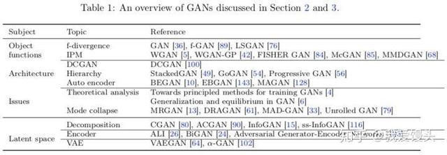 gan的优缺点（万字长文解读GAN从基本概念）(16)