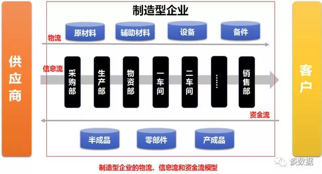 设置物料管理系统参数（工业企业的物料主数据管理）(1)