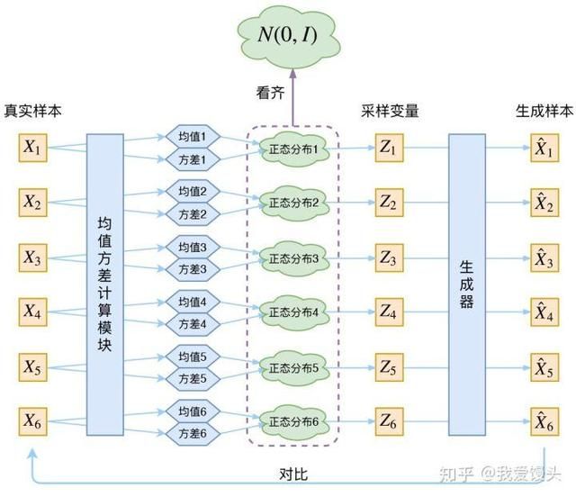 gan的优缺点（万字长文解读GAN从基本概念）(10)