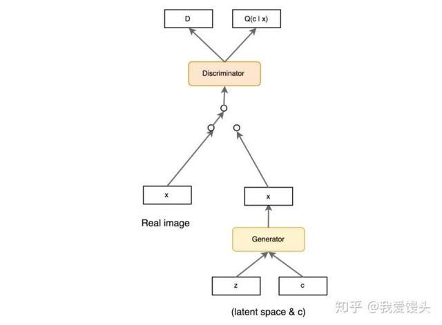 gan的优缺点（万字长文解读GAN从基本概念）(14)