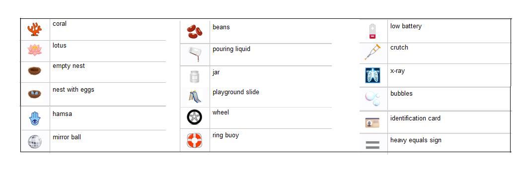 unicode工具（Unicode14.0标准版本发布）(5)