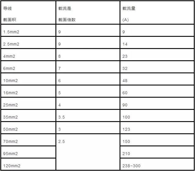 电缆计算公式及参数（电力电缆的主要参数计算及实例讲解）(15)