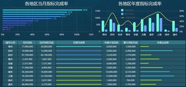 50个数据可视化图表（教你如何选用数据可视化图表）(11)
