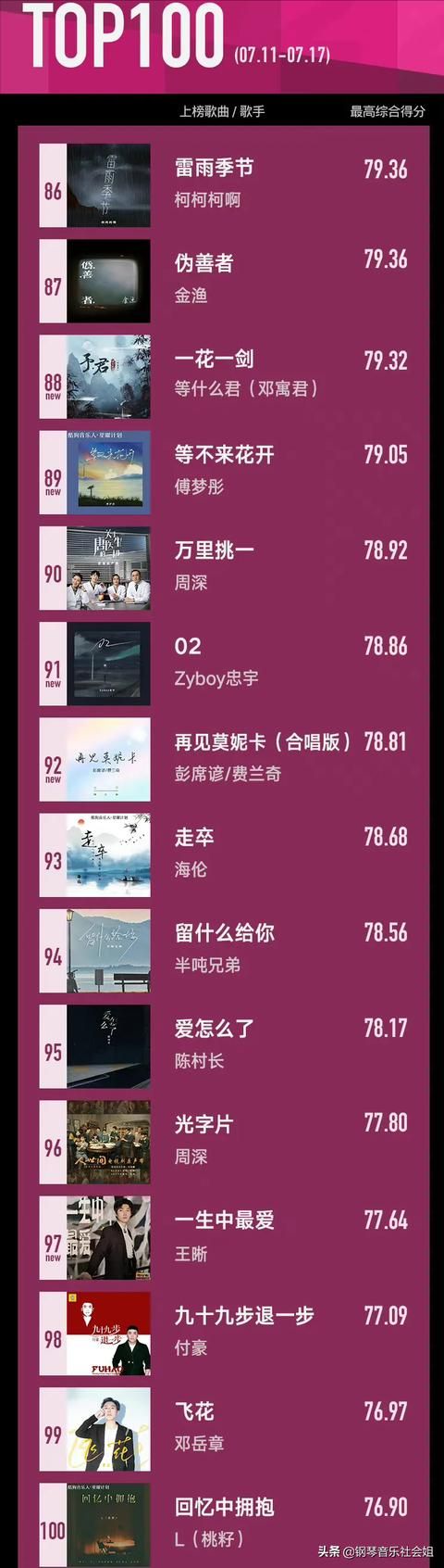 周深唱周杰伦的歌曲（六大平台音乐排名）(11)