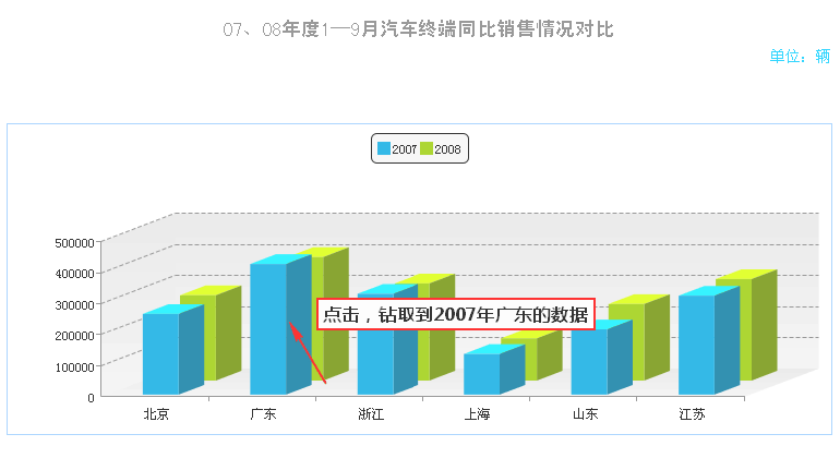 50个数据可视化图表（教你如何选用数据可视化图表）(12)