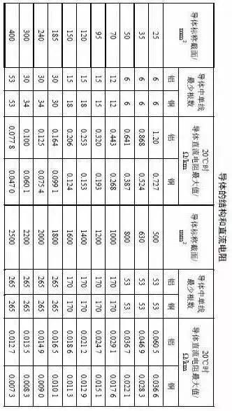 电缆计算公式及参数（电力电缆的主要参数计算及实例讲解）(4)