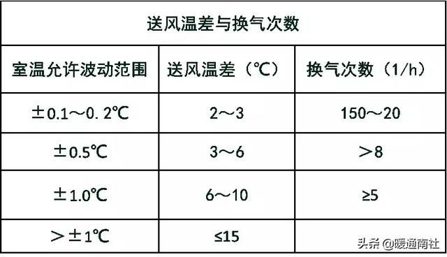 风机系统工作原理（风机在空调设备中的应用基础知识）(8)