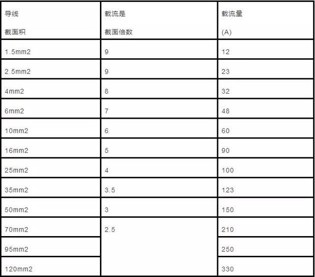 电缆计算公式及参数（电力电缆的主要参数计算及实例讲解）(16)