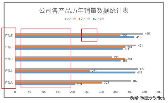 数据分析图表多个数据怎么做好看（做一个图表分析各年度数据的变化情况）(9)