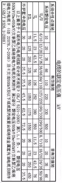 电缆计算公式及参数（电力电缆的主要参数计算及实例讲解）(1)