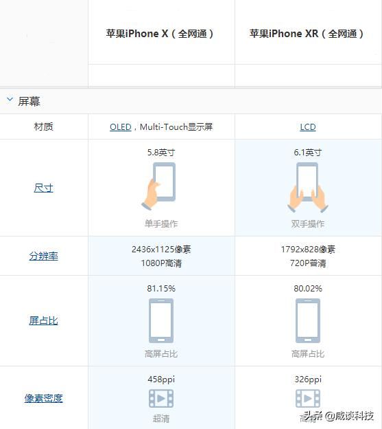ppi和手机屏幕分辨率有什么关系（科普贴手机分辨率多少ppi代表什么意思）(6)