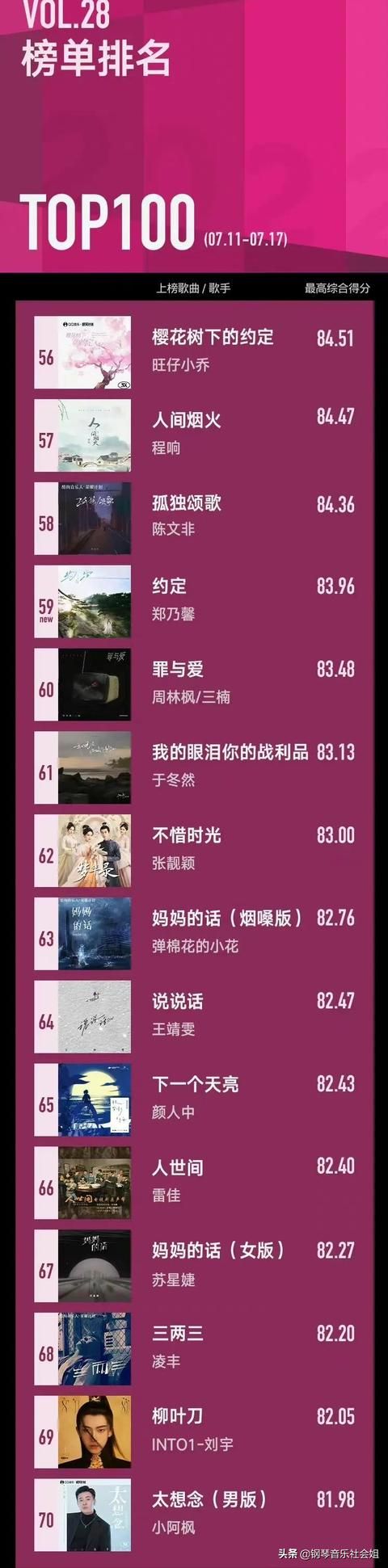 周深唱周杰伦的歌曲（六大平台音乐排名）(9)