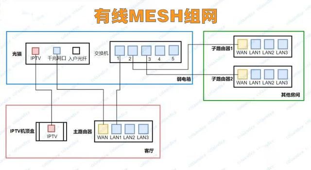 家装网络布线方案线路图（家庭网络怎么铺设）(9)