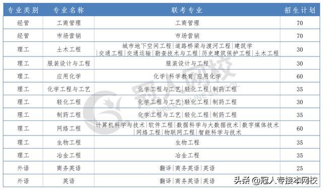 专接本河北科技学院值得读吗（河北专接本院校介绍）