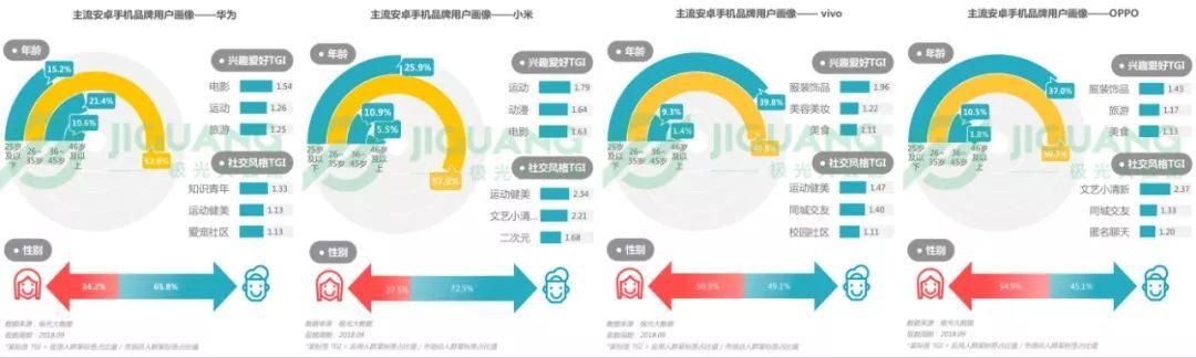 各品牌的手机卖的是什么性能（各大手机品牌在国内有多少用户）(4)