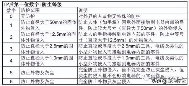 高压开关柜知识详解培训（高压开关柜设备基础知识）(6)