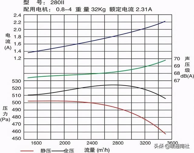 风机系统工作原理（风机在空调设备中的应用基础知识）(5)