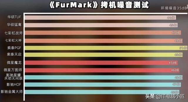 电脑主机哪个配件最好（主机预算紧缺时）(9)