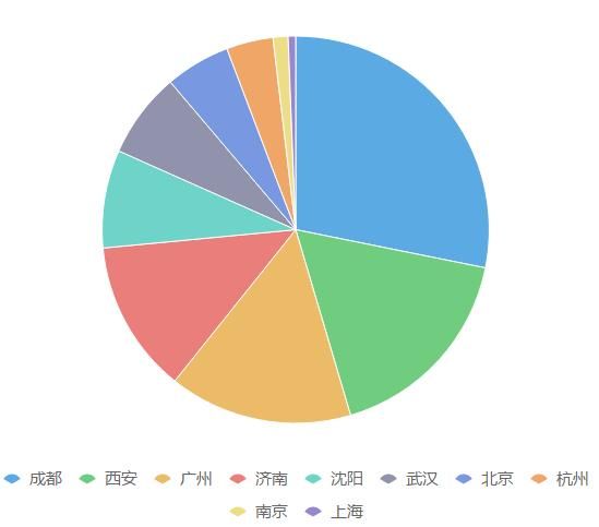 50个数据可视化图表（教你如何选用数据可视化图表）(4)