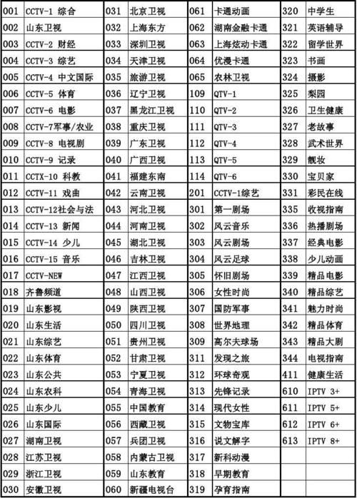山东齐鲁台明天节目表（今晚12月21日）