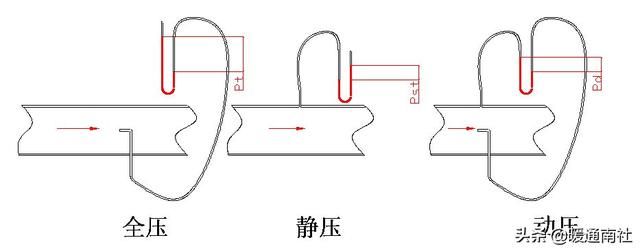 风机系统工作原理（风机在空调设备中的应用基础知识）