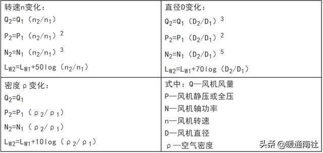 风机系统工作原理（风机在空调设备中的应用基础知识）(10)