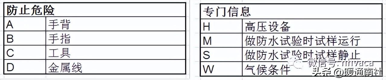 高压开关柜知识详解培训（高压开关柜设备基础知识）(8)