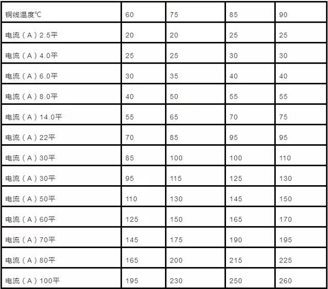 电缆计算公式及参数（电力电缆的主要参数计算及实例讲解）(14)