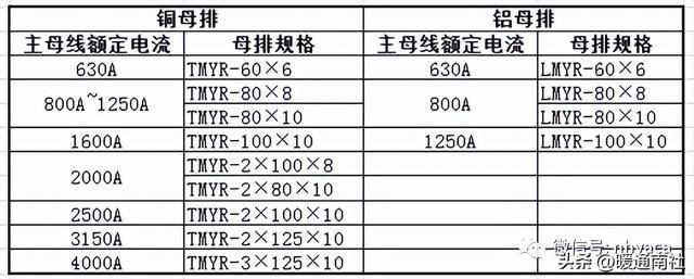 高压开关柜知识详解培训（高压开关柜设备基础知识）(21)