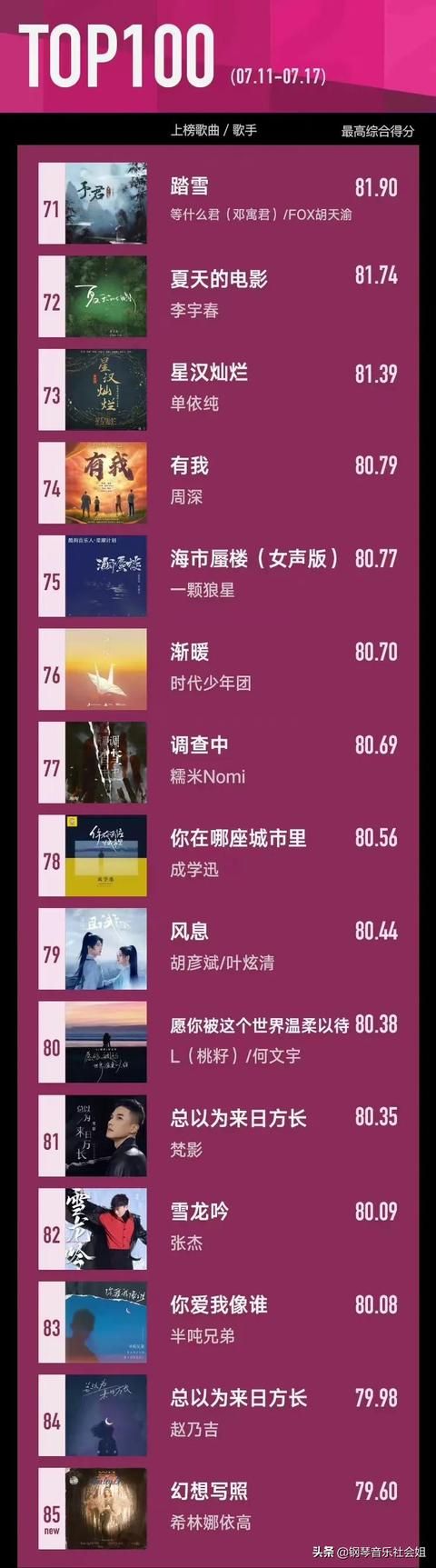 周深唱周杰伦的歌曲（六大平台音乐排名）(10)