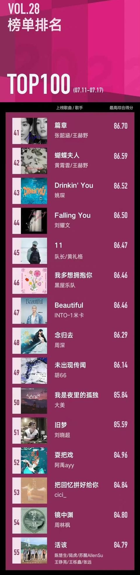 周深唱周杰伦的歌曲（六大平台音乐排名）(7)