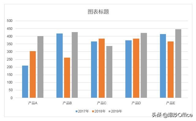 数据分析图表多个数据怎么做好看（做一个图表分析各年度数据的变化情况）(4)