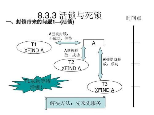 数据库总是死锁（如何尽可能避免数据库执行语句死锁）