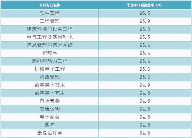 软件工程专业就业前景调查分析（就业排行榜软件工程专业）