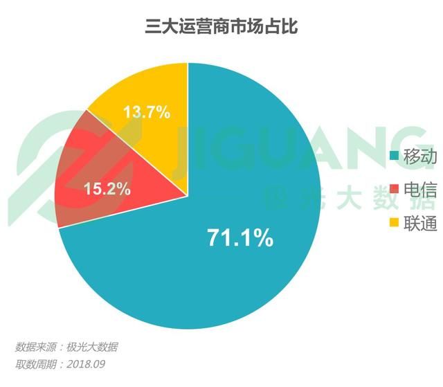各品牌的手机卖的是什么性能（各大手机品牌在国内有多少用户）(5)