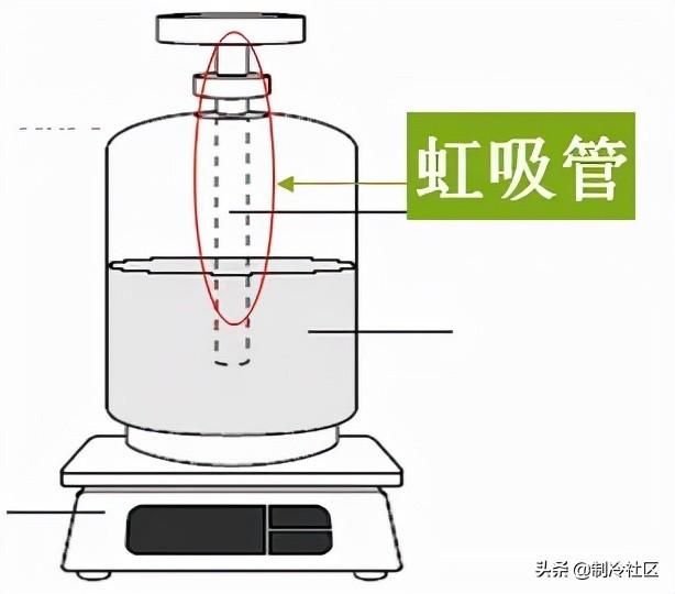 空调加冷媒是加大管还是小管（家用空调安装--加长管加冷媒）(9)
