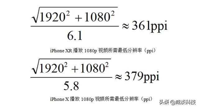ppi和手机屏幕分辨率有什么关系（科普贴手机分辨率多少ppi代表什么意思）(7)