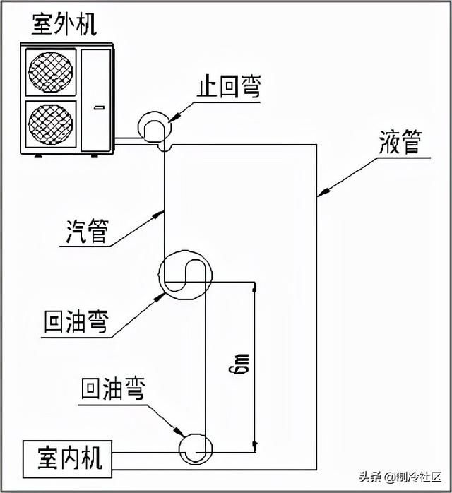空调加冷媒是加大管还是小管（家用空调安装--加长管加冷媒）(2)